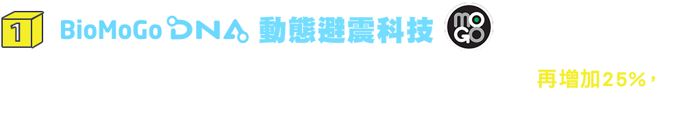 1.BioMoGo DNA 動態避震科技