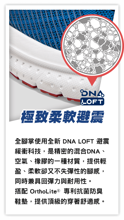 極致柔軟避震:全腳掌使用全新DNA LOFT 避震緩衝科技，是精密的混合DNA、空氣、橡膠的一種材質，提供輕盈、柔軟卻又不失彈性的腳感，
									  同時兼具回彈力與耐用性。搭配 OrthoLite®專利抗菌防臭鞋墊，提供頂級的穿著舒適感。